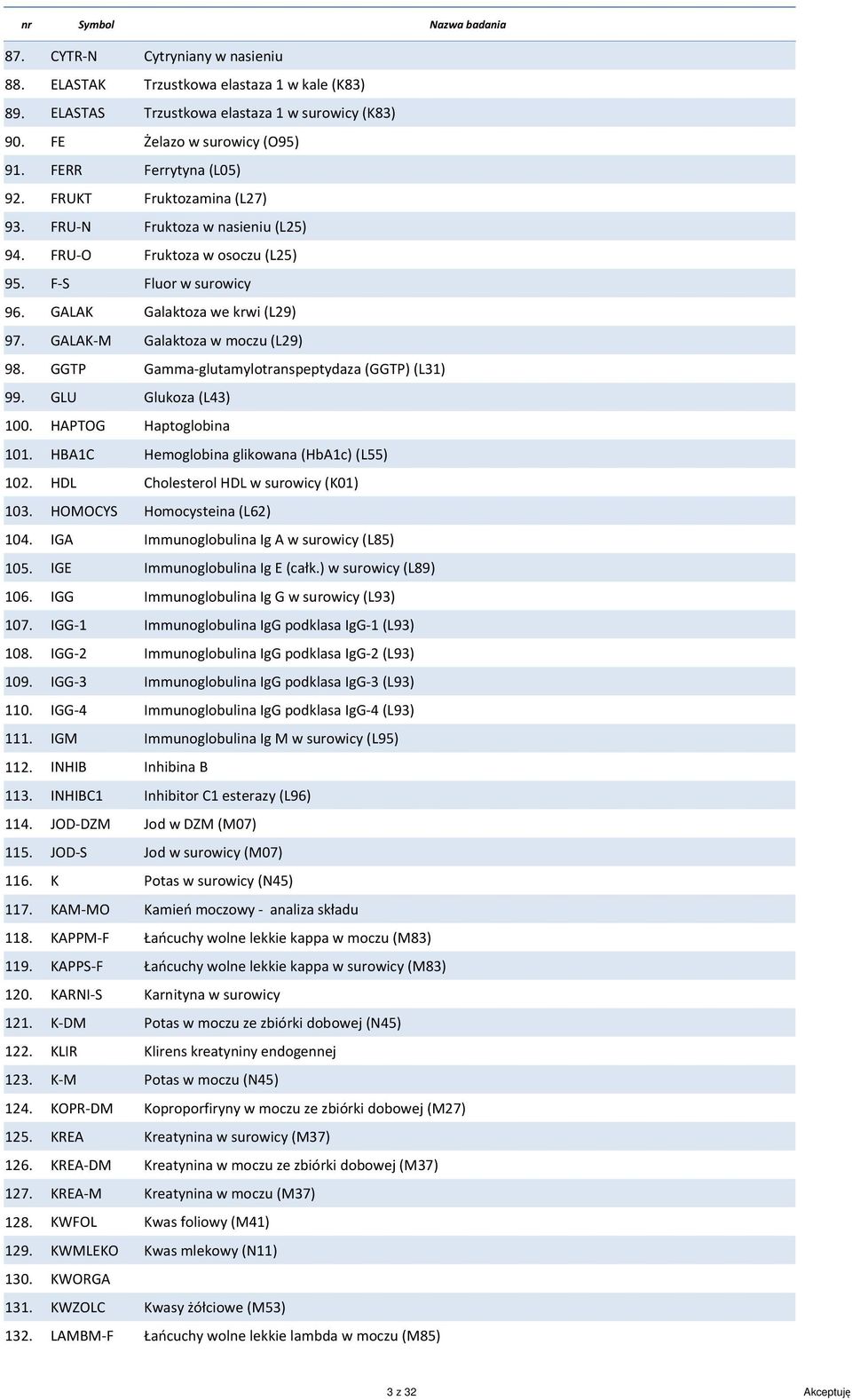 FRU-N Fruktoza w nasieniu (L25) 94. FRU-O Fruktoza w osoczu (L25) 95. F-S Fluor w surowicy 104. IGA Immunoglobulina Ig A w surowicy (L85) 105. 106. 107. 108. 109. 110. 111. 112. 113. 114. 125. 126.