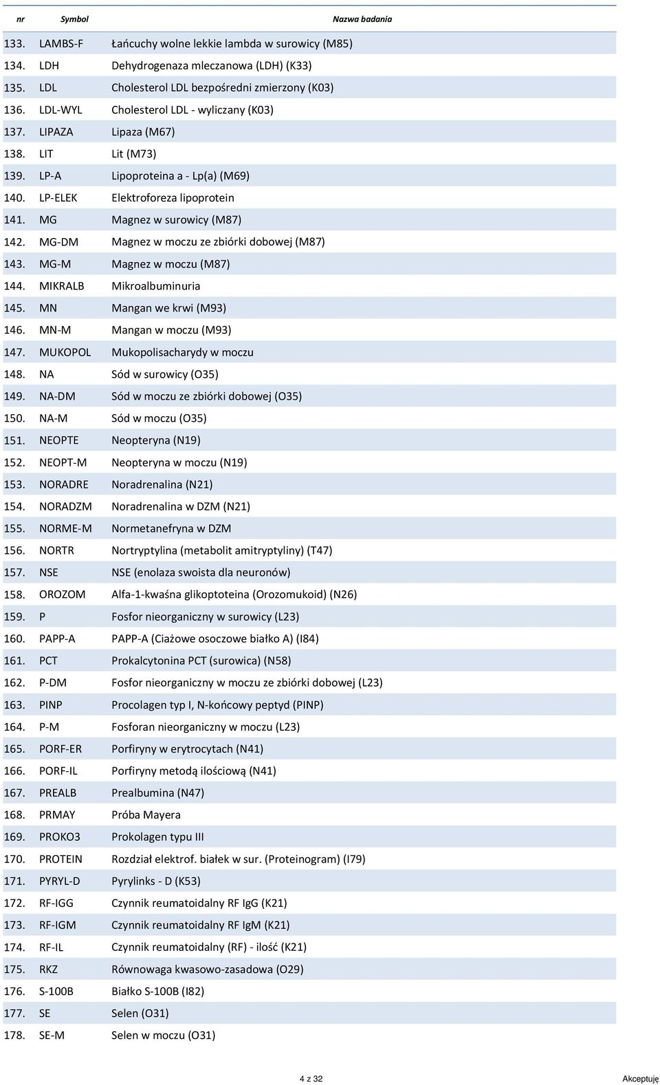 wyliczany (K03) 137. LIPAZA Lipaza (M67) 138. LIT Lit (M73) 139. 140. LP-A LP-ELEK Lipoproteina a - Lp(a) (M69) Elektroforeza lipoprotein 141. MG Magnez w surowicy (M87) 142.