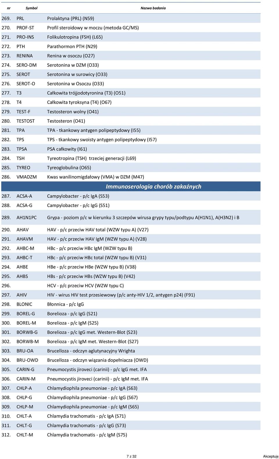 ACSA-G Prolaktyna (PRL) (N59) Profil steroidowy w moczu (metoda GC/MS) Folikulotropina (FSH) (L65) Parathormon PTH (N29) Renina w osoczu (O27) Serotonina w DZM (O33) Serotonina w surowicy (O33)