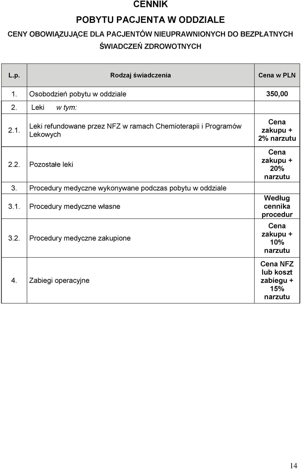 Leki refundowane przez NFZ w ramach Chemioterapii i Programów Lekowych Cena zakupu + 2% narzutu 2.2. Pozostałe leki 3.