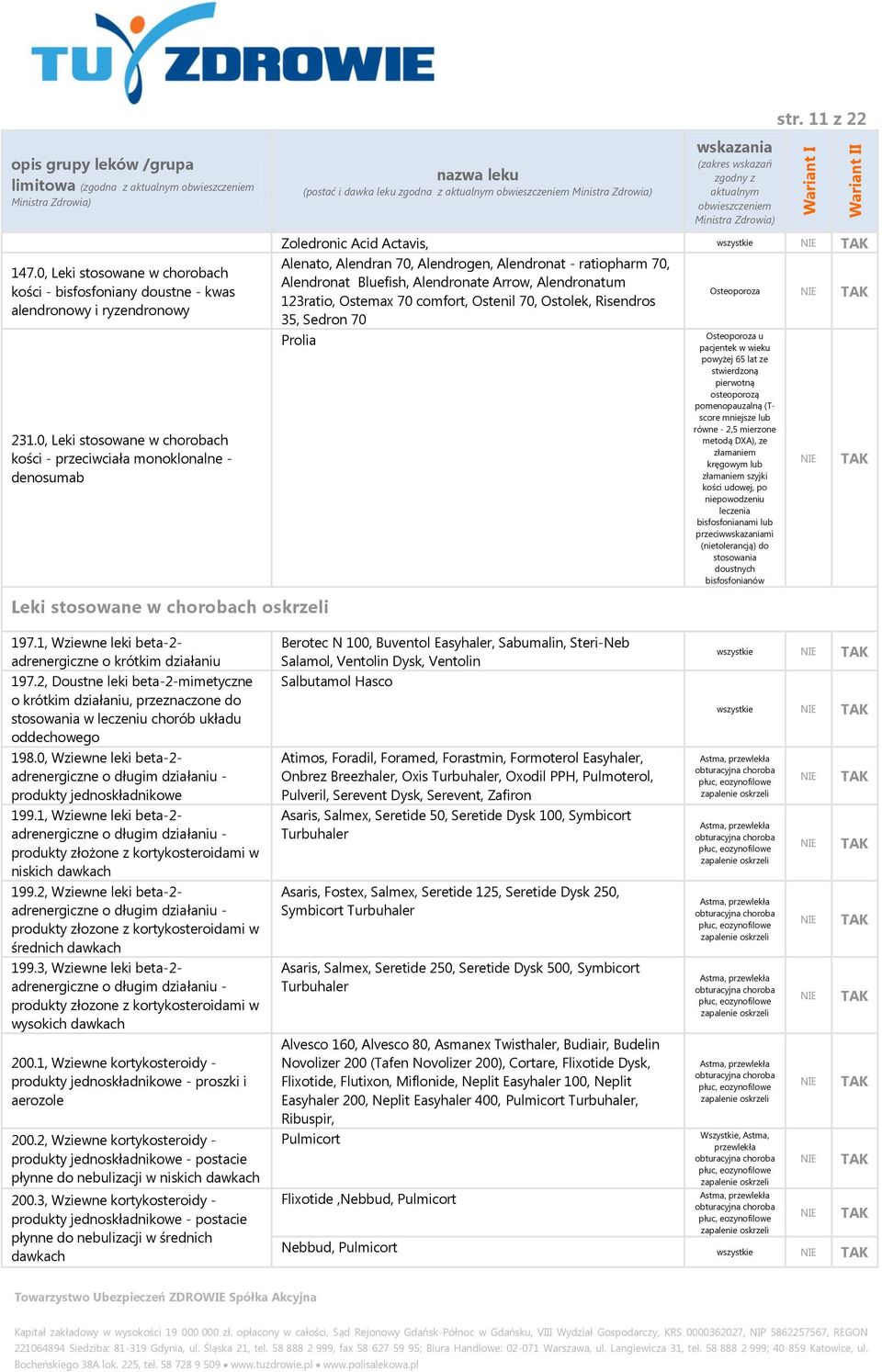 Alendronate Arrow, Alendronatum 123ratio, Ostemax 70 comfort, Ostenil 70, Ostolek, Risendros Osteoporoza 35, Sedron 70 Prolia Osteoporoza u pacjentek w wieku powyżej 65 lat ze stwierdzoną pierwotną