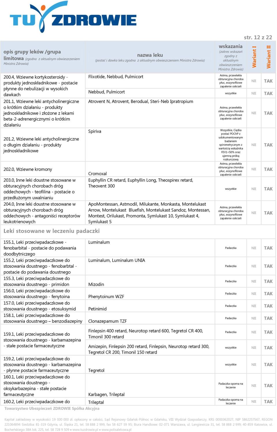 2, Wziewne leki antycholinergiczne o długim działaniu - produkty jednoskładnikowe 202.0, Wziewne kromony 203.