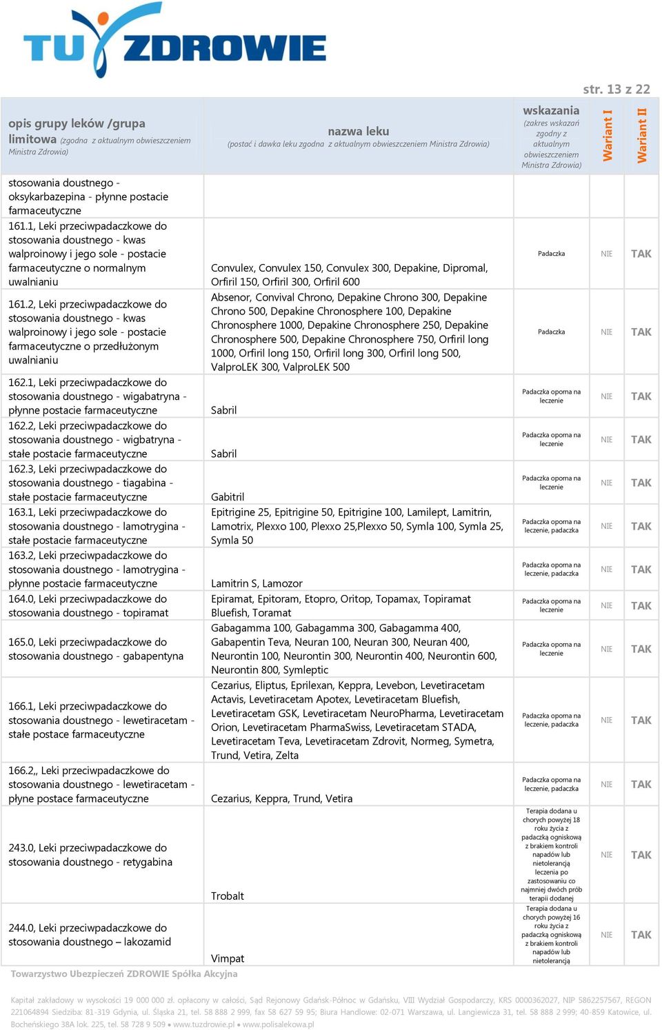 2, Leki przeciwpadaczkowe do stosowania doustnego - kwas walproinowy i jego sole - postacie o przedłużonym uwalnianiu 162.