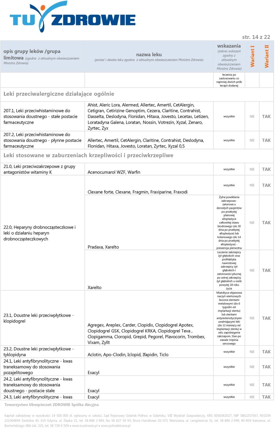 2, Leki przeciwhistaminowe do stosowania doustnego - płynne postacie Ahist, Aleric Lora, Alermed, Allertec, Amertil, CetAlergin, Cetigran, Cetirizine Genoptim, Cezera, Claritine, Contrahist,