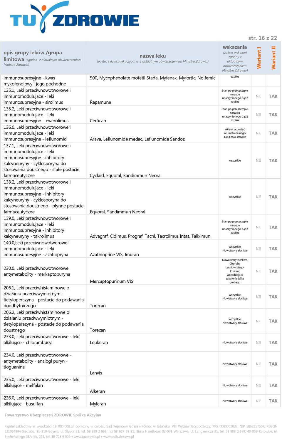 0, Leki przeciwnowotworowe i immunomodulujace - leki immunosupresyjne - leflunomid 137.