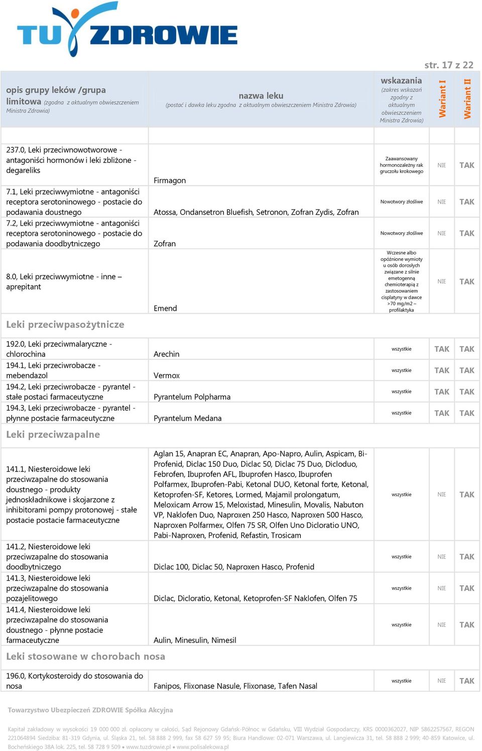 2, Leki przeciwwymiotne - antagoniści receptora serotoninowego - postacie do podawania doodbytniczego 8.