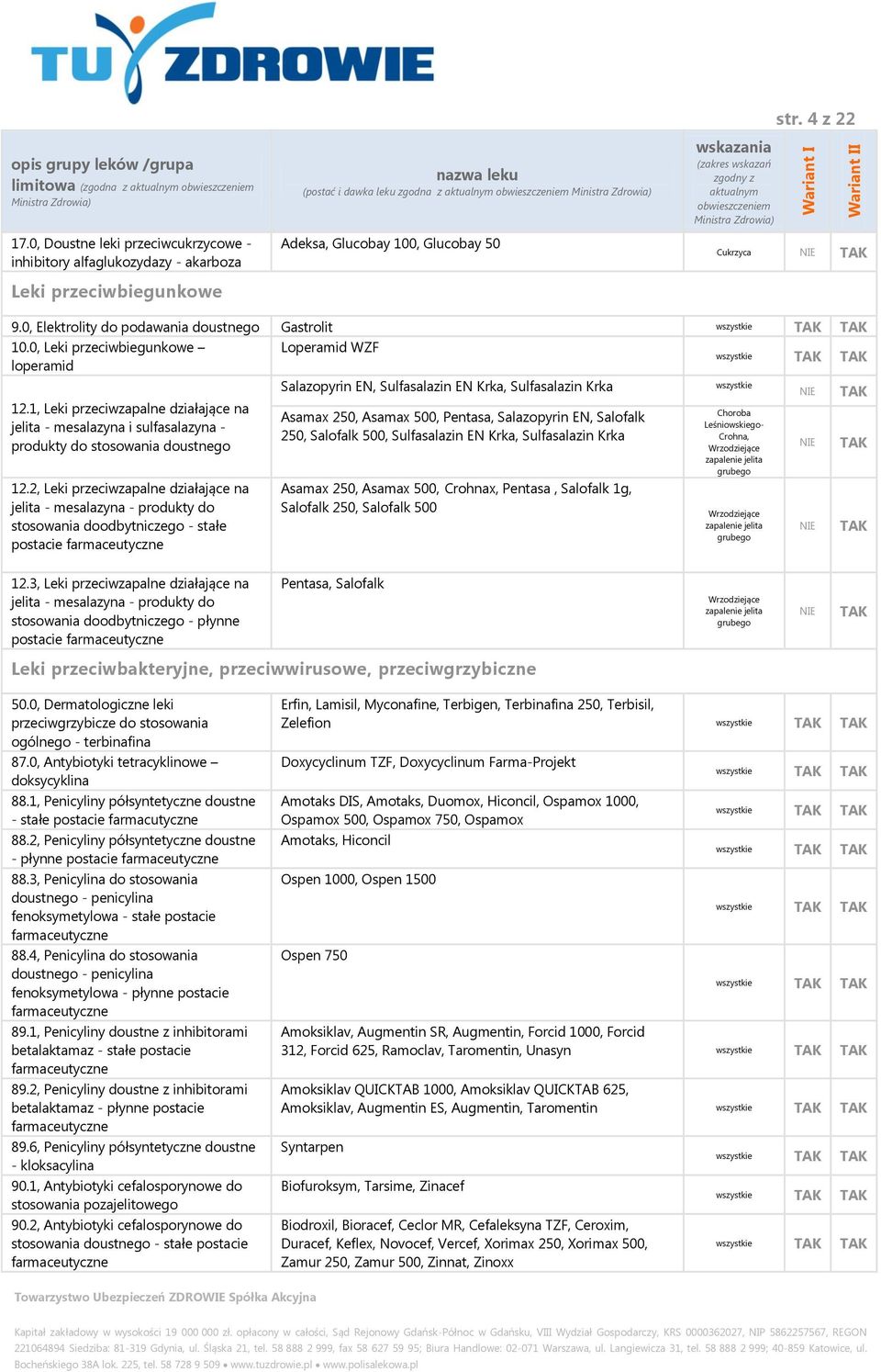 0, Elektrolity do podawania doustnego Gastrolit wszystkie 10.0, Leki przeciwbiegunkowe Loperamid WZF loperamid wszystkie Salazopyrin EN, Sulfasalazin EN Krka, Sulfasalazin Krka wszystkie 12.