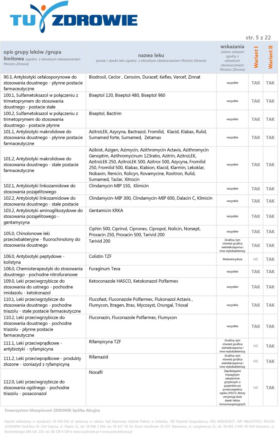 1, Antybiotyki makrolidowe do stosowania doustnego - płynne postacie 101.2, Antybiotyki makrolidowe do stosowania doustnego - stałe postacie 102.