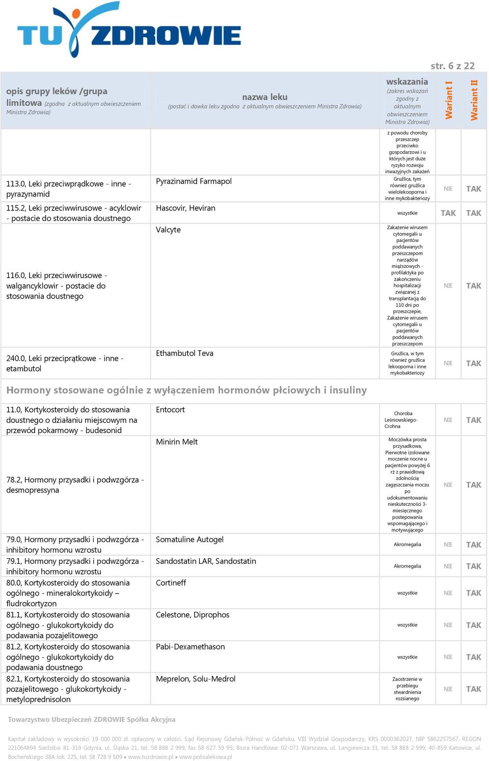 0, Leki przeciprątkowe - inne - etambutol Pyrazinamid Farmapol Hascovir, Heviran Valcyte Ethambutol Teva z powodu choroby przeszczep przeciwko gospodarzowi i u których jest duże ryzyko rozwoju