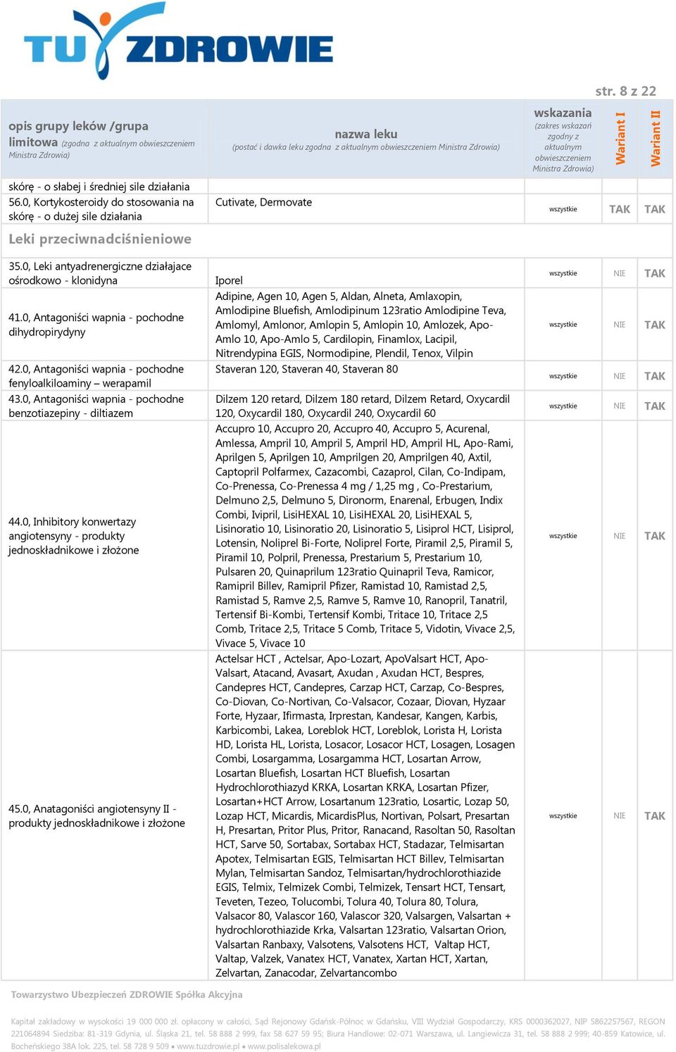 0, Antagoniści wapnia - pochodne dihydropirydyny 42.0, Antagoniści wapnia - pochodne fenyloalkiloaminy werapamil 43.0, Antagoniści wapnia - pochodne benzotiazepiny - diltiazem 44.