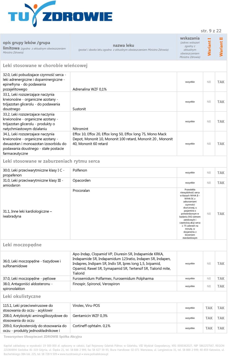 1, Leki rozszerzające naczynia krwionośne - organiczne azotany - trójazotan glicerolu - do podawania doustnego Sustonit 33.