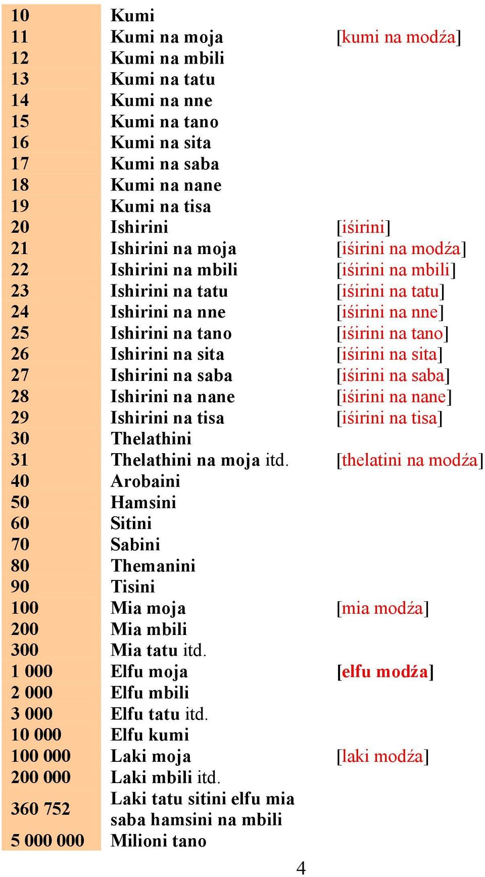 na sita [iśirini na sita] 27 Ishirini na saba [iśirini na saba] 28 Ishirini na nane [iśirini na nane] 29 Ishirini na tisa [iśirini na tisa] 30 Thelathini 31 Thelathini na moja itd.