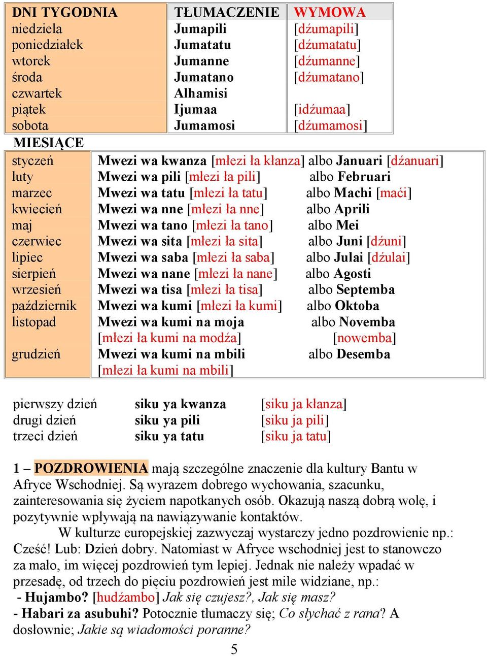 kwiecień Mwezi wa nne [młezi ła nne] albo Aprili maj Mwezi wa tano [młezi ła tano] albo Mei czerwiec Mwezi wa sita [młezi ła sita] albo Juni [dźuni] lipiec Mwezi wa saba [młezi ła saba] albo Julai