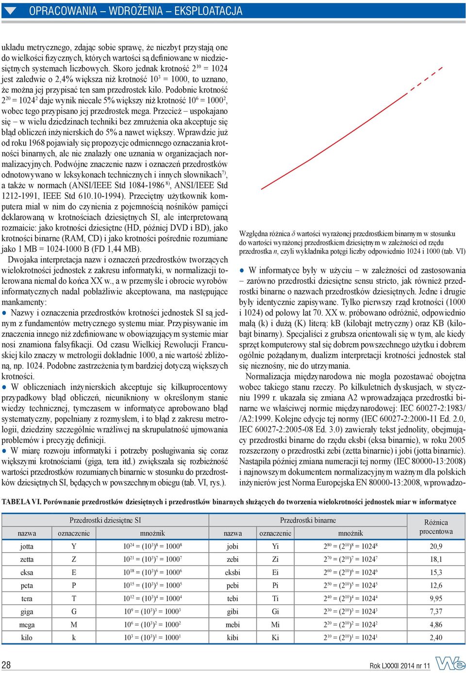 Podobnie krotność 2 20 = 1024 2 daje wynik niecałe 5% większy niż krotność 10 6 = 1000 2, wobec tego przypisano jej przedrostek mega.