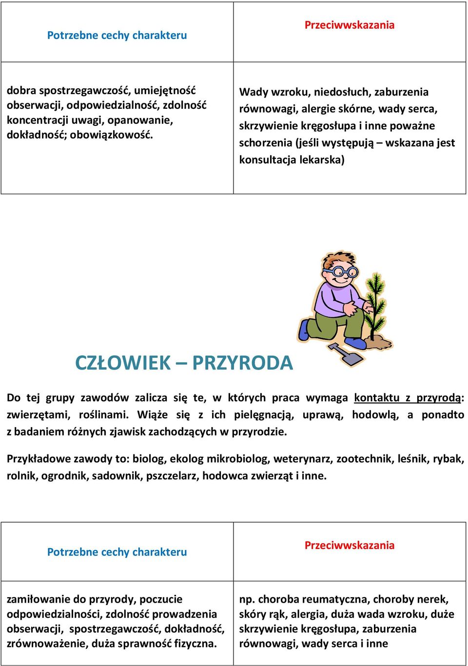 tej grupy zawodów zalicza się te, w których praca wymaga kontaktu z przyrodą: zwierzętami, roślinami.