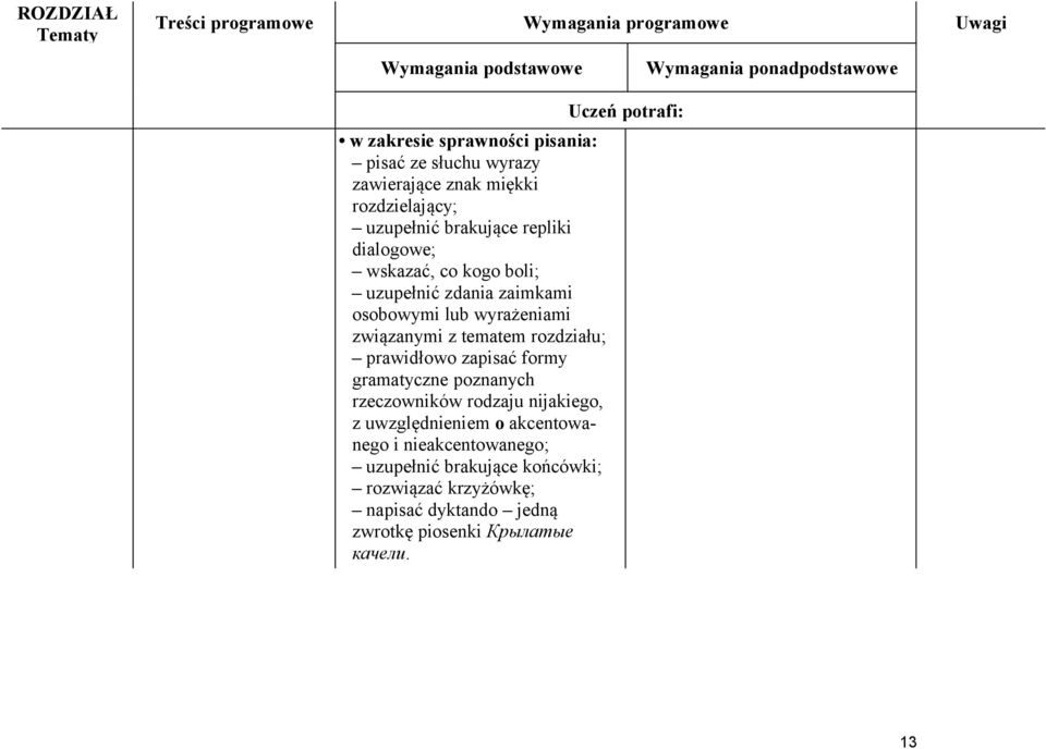 związanymi z tematem rozdziału; prawidłowo zapisać formy gramatyczne poznanych rzeczowników rodzaju nijakiego, z uwzględnieniem o akcentowanego