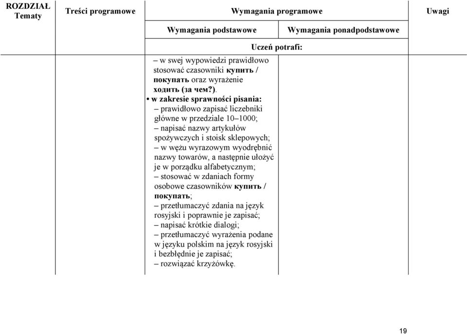 prawidłowo zapisać liczebniki główne w przedziale 10 1000; napisać nazwy artykułów spożywczych i stoisk sklepowych; w wężu wyrazowym wyodrębnić nazwy towarów, a następnie