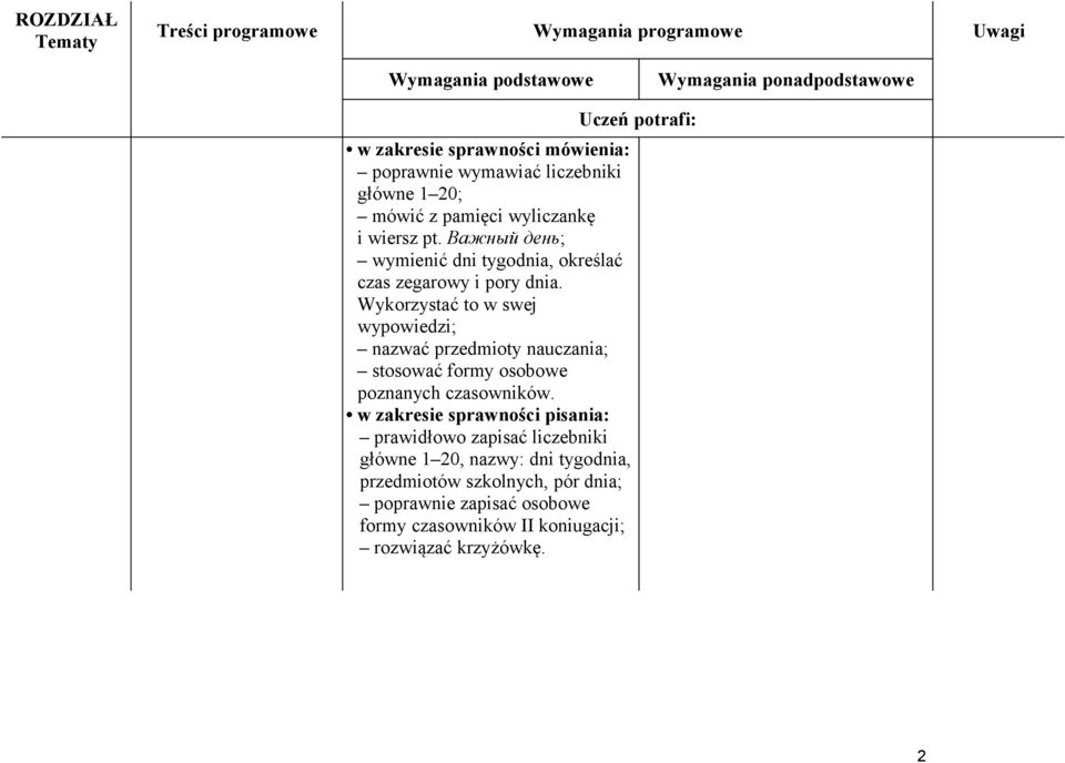 Wykorzystać to w swej wypowiedzi; nazwać przedmioty nauczania; stosować formy osobowe poznanych czasowników.