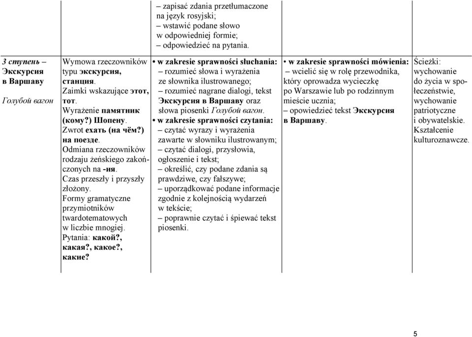 , какие? zapisać zdania przetłumaczone na język rosyjski; wstawić podane słowo w odpowiedniej formie; odpowiedzieć na pytania.