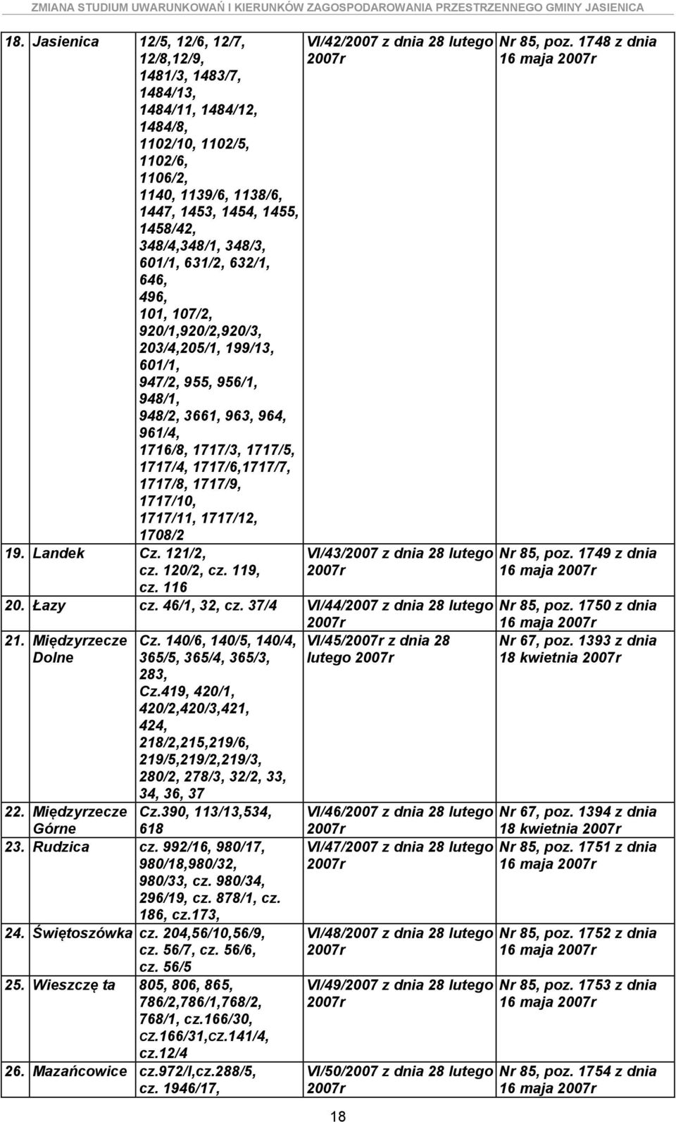 1717/8, 1717/9, 1717/10, 1717/11, 1717/12, 1708/2 19. Landek Cz. 121/2, cz. 120/2, cz. 119, cz. 116 VI/42/2007 z dnia 28 lutego 2007r VI/43/2007 z dnia 28 lutego 2007r 18 Nr 85, poz.