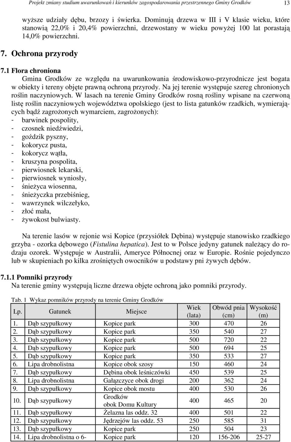 1 Flora chroniona Gmina Grodków ze względu na uwarunkowania środowiskowo-przyrodnicze jest bogata w obiekty i tereny objęte prawną ochroną przyrody.