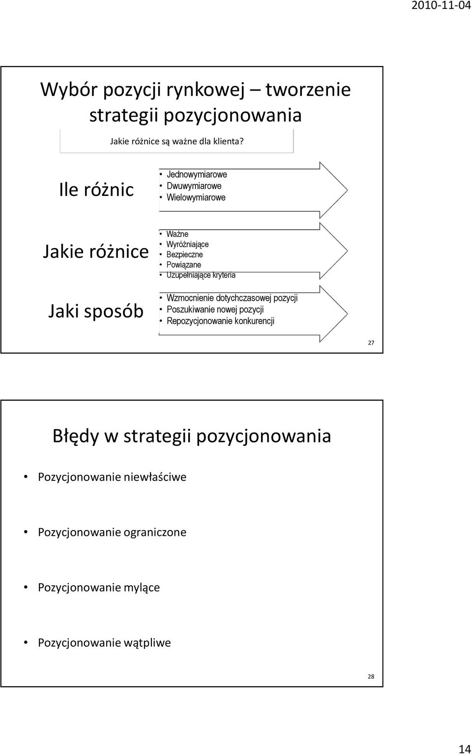 Powiązane Uzupełniające kryteria Wzmocnienie dotychczasowej pozycji Poszukiwanie nowej pozycji Repozycjonowanie