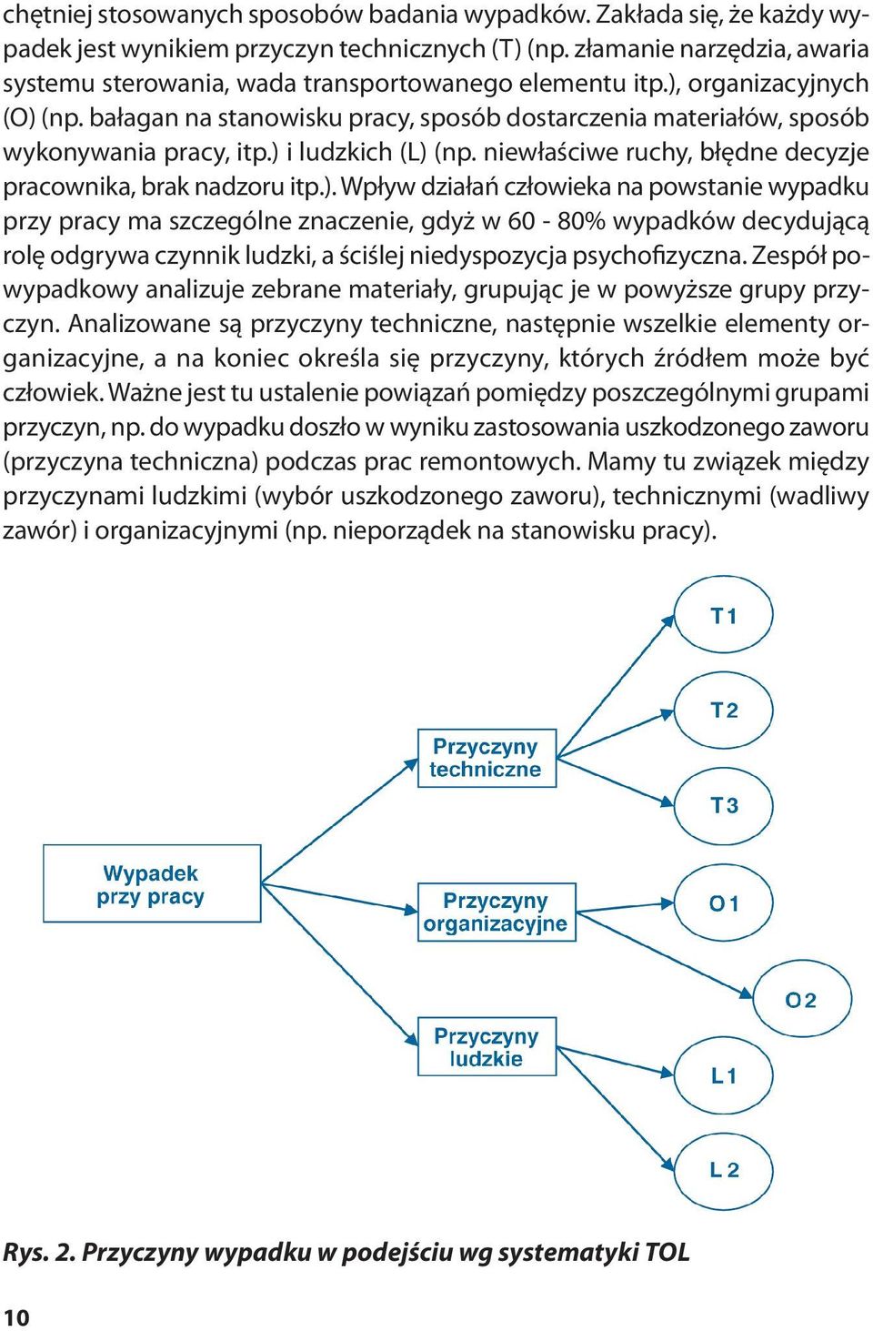 bałagan na stanowisku pracy, sposób dostarczenia materiałów, sposób wykonywania pracy, itp.) 