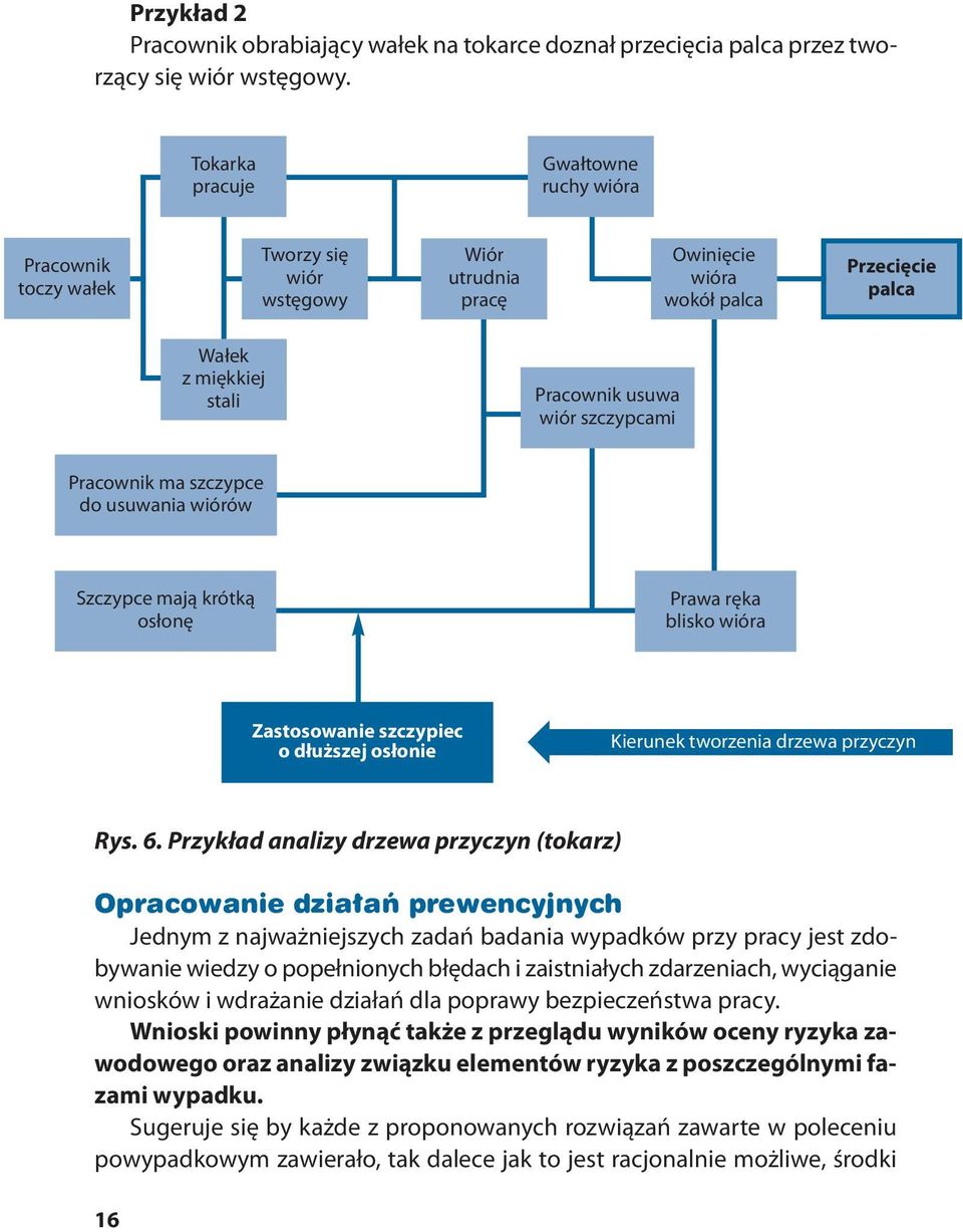 szczypcami Pracownik ma szczypce do usuwania wiórów Szczypce mają krótką osłonę Prawa ręka blisko wióra Rys. 6.