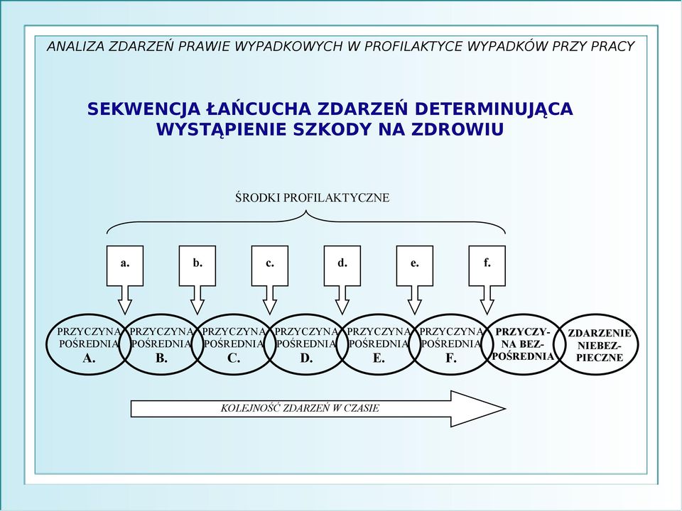 PROFILAKTYCZNE a. b. c. d. e. f. A. B. C. D. E. F.