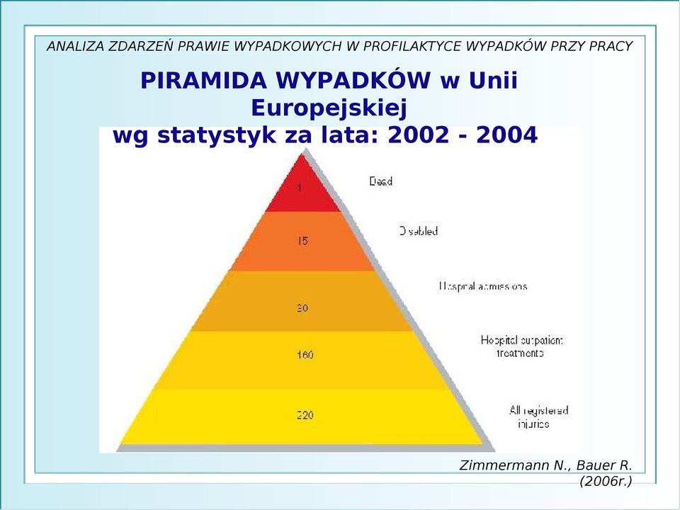 za lata: 2002-2004