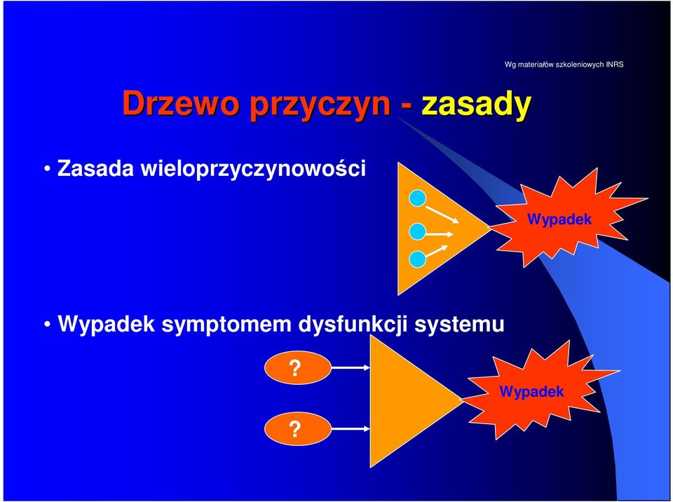 szkoleniowych INRS Wypadek Wypadek