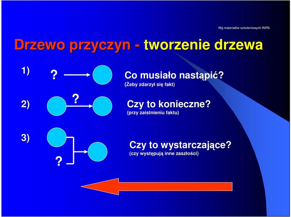 (Żeby zdarzył się fakt) Czy to konieczne?