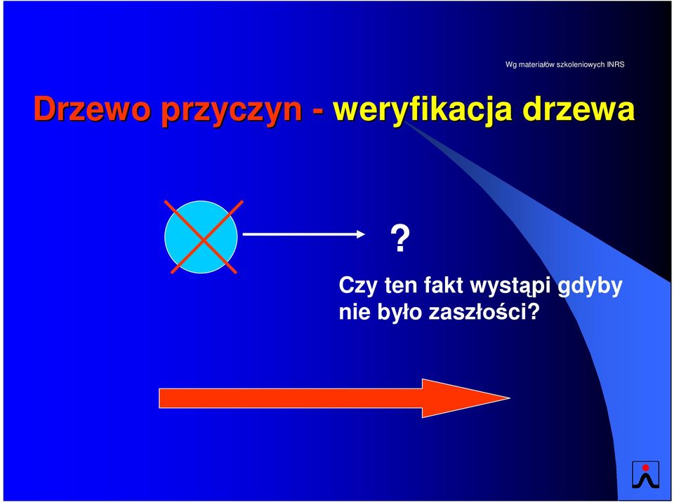 weryfikacja drzewa?