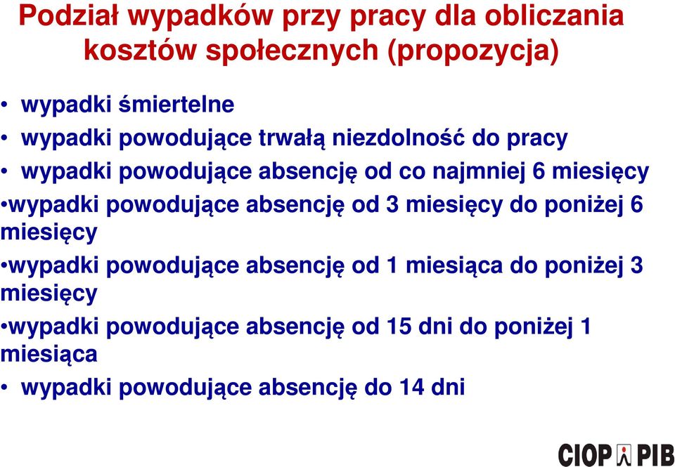 powodujące absencję od 3 miesięcy do poniżej 6 miesięcy wypadki powodujące absencję od 1 miesiąca do