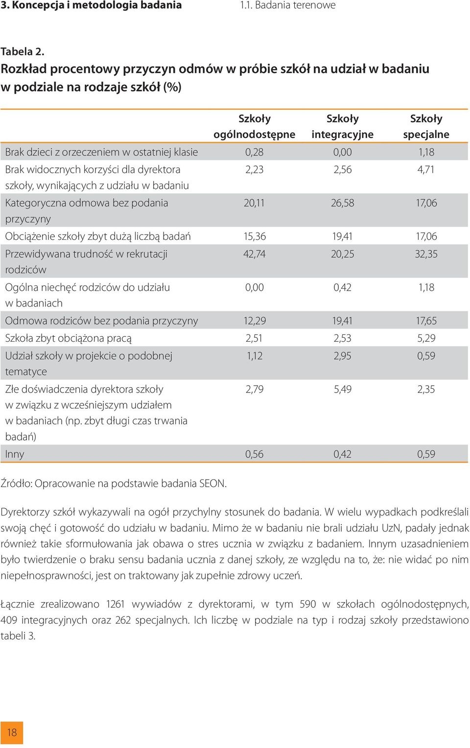 klasie 0,28 0,00 1,18 Brak widocznych korzyści dla dyrektora 2,23 2,56 4,71 szkoły, wynikających z udziału w badaniu Kategoryczna odmowa bez podania 20,11 26,58 17,06 przyczyny Obciążenie szkoły zbyt