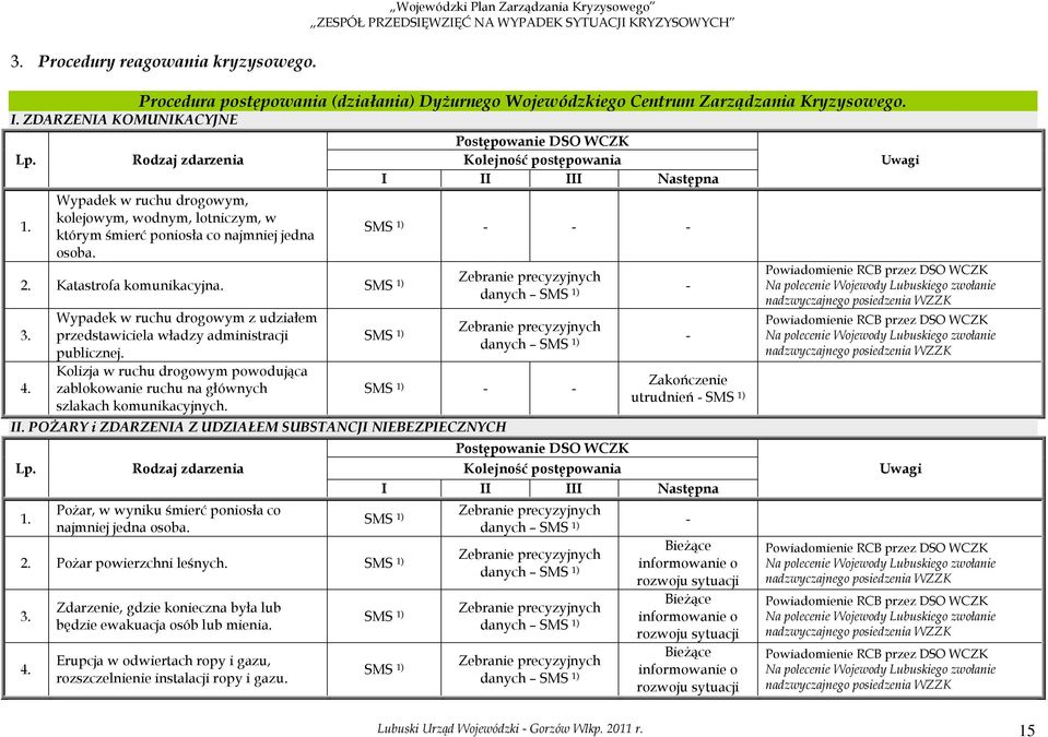 Wypadek w ruchu drogowym z udziałem przedstawiciela władzy administracji publicznej. Kolizja w ruchu drogowym powodująca zablokowanie ruchu na głównych szlakach komunikacyjnych.