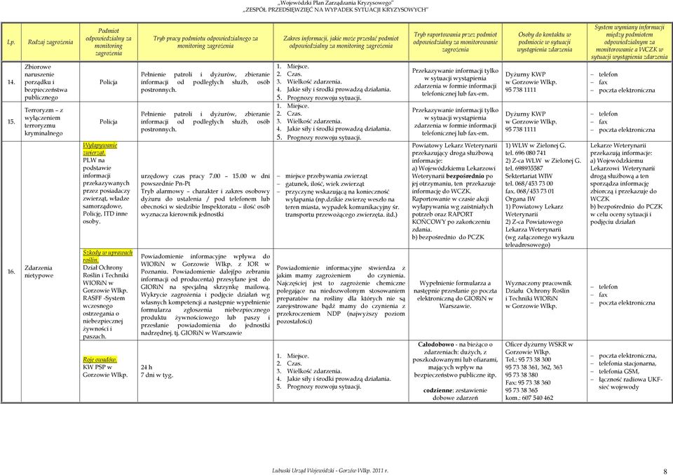 Wyłapywanie zwierząt. PLW na podstawie informacji przekazywanych przez posiadaczy zwierząt, władze samorządowe, Policję, ITD inne osoby. Szkody w uprawach roślin.