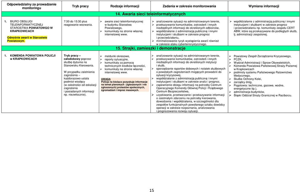 awarie sieci teleinformatycznej w budynku Starostwa Powiatowego, komunikaty na stronie własnej internetowej www. 15.