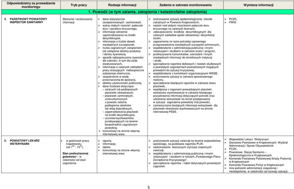 odnośnie zapotrzebowania na środki dezynfekcyjne, informacje o liczbie dawek niezbędnych szczepionek, liczba zagrożonych zatopieniem lub zatopione obiekty produkcji i obrotu żywnością, sposób