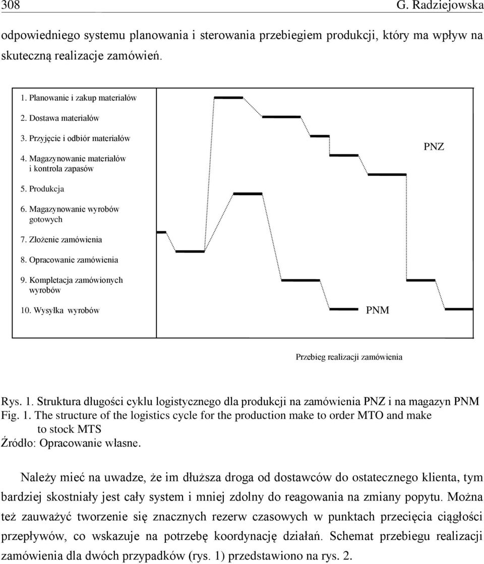 Kompletacja zamówionych wyrobów 10. Wysyłka wyrobów PNM Przebieg realizacji zamówienia Rys. 1. Struktura długości cyklu logistycznego dla produkcji na zamówienia PNZ i na magazyn PNM Fig. 1. The structure of the logistics cycle for the production make to order MTO and make to stock MTS Źródło: Opracowanie własne.