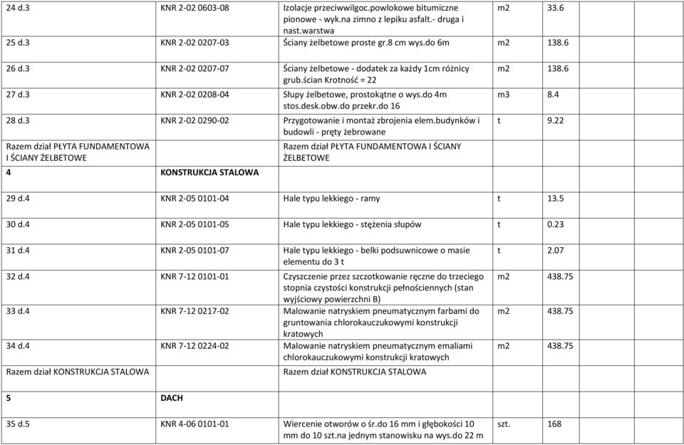 do przekr.do 16 28 d.3 KNR 2-02 0290-02 Przygotowanie i montaż zbrojenia elem.