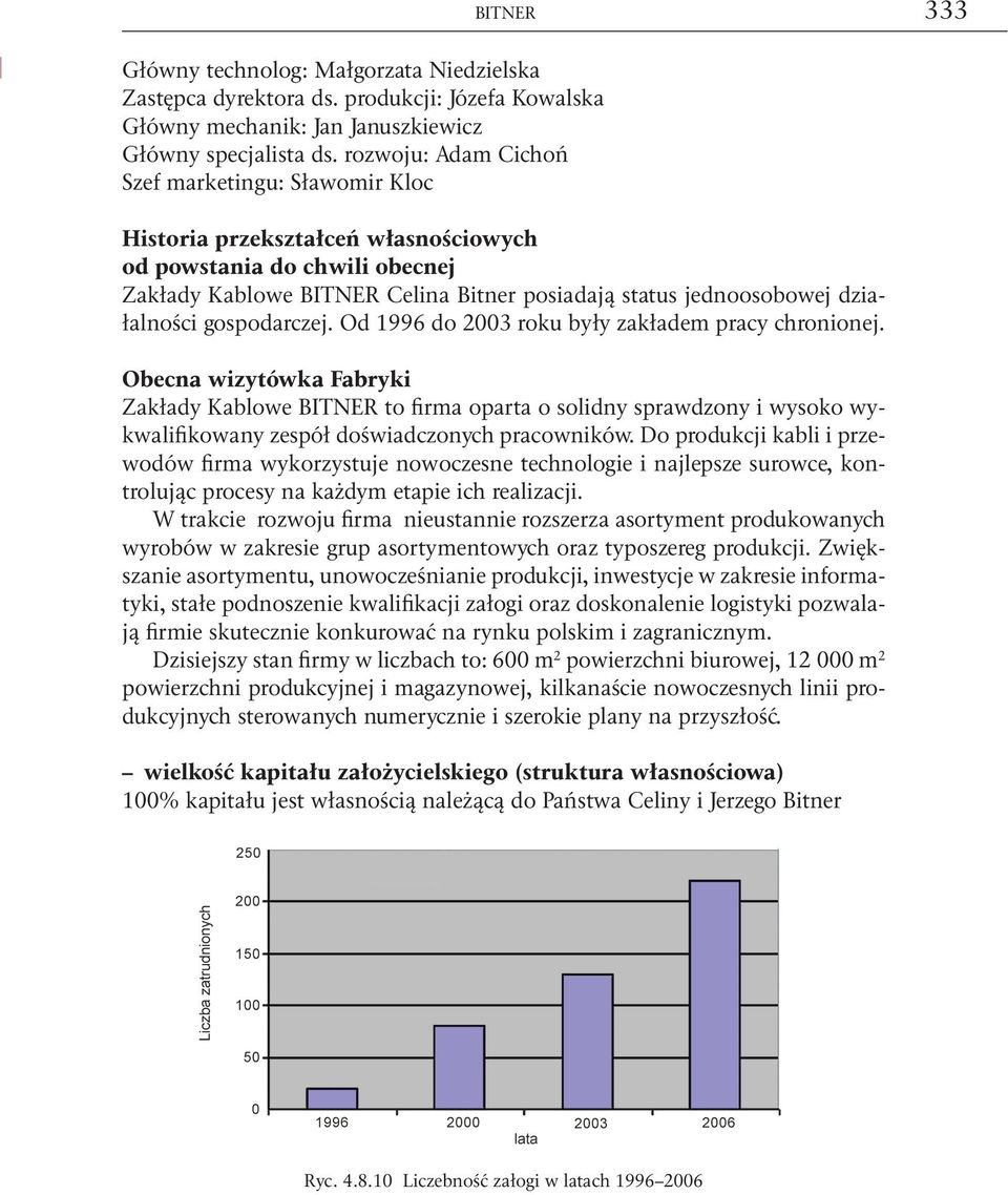 działalności gospodarczej. Od 1996 do 2003 roku były zakładem pracy chronionej.