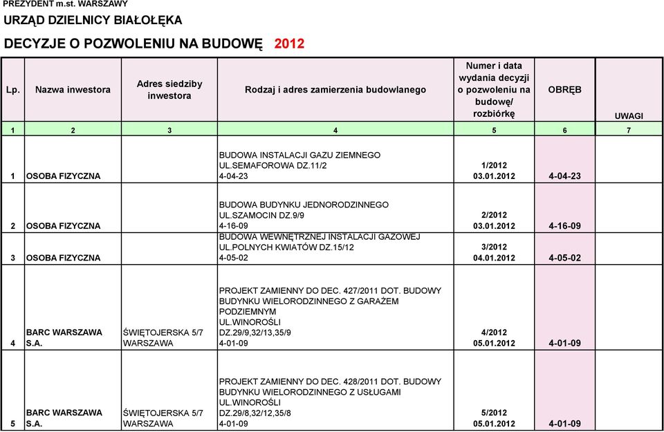 INSTALACJI GAZU ZIEMNEGO UL.SEMAFOROWA DZ.11/2 4-04-23 1/2012 03.01.2012 4-04-23 2 OSOBA FIZYCZNA 3 OSOBA FIZYCZNA UL.SZAMOCIN DZ.9/9 4-16-09 BUDOWA WEWNĘTRZNEJ INSTALACJI GAZOWEJ UL.