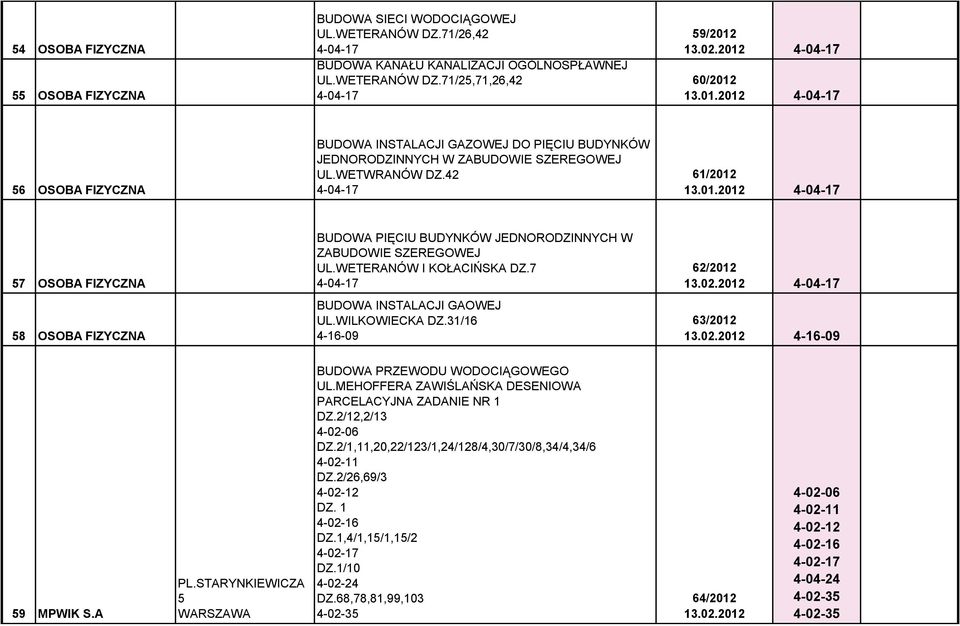 WETERANÓW I KOŁACIŃSKA DZ.7 4-04-17 BUDOWA INSTALACJI GAOWEJ UL.WILKOWIECKA DZ.31/16 4-16-09 62/2012 13.02.2012 4-04-17 63/2012 13.02.2012 4-16-09 59 MPWIK S.A PL.