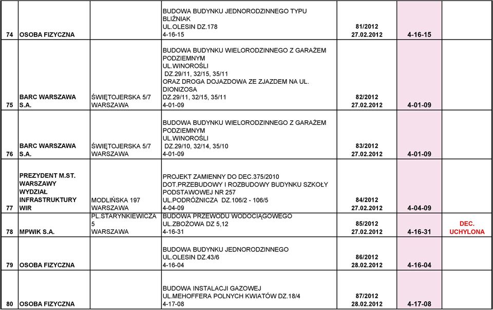 WINOROŚLI DZ.29/10, 32/14, 35/10 4-01-09 83/2012 27.02.2012 4-01-09 77 PREZYDENT M.ST. WARSZAWY WYDZIAŁ INFRASTRUKTURY WIR 78 MPWIK S.A. MODLIŃSKA 197 PL.STARYNKIEWICZA 5 PROJEKT ZAMIENNY DO DEC.