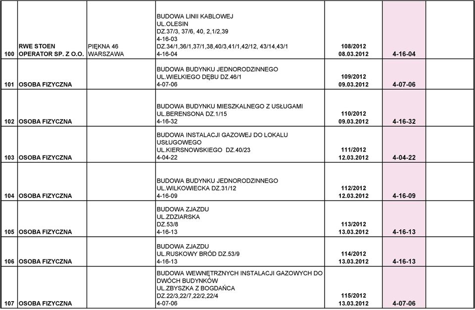 1/15 4-16-32 DO LOKALU USŁUGOWEGO UL.KIERSNOWSKIEGO DZ.40/23 4-04-22 110/2012 09.03.2012 4-16-32 111/2012 12.03.2012 4-04-22 104 OSOBA FIZYCZNA 105 OSOBA FIZYCZNA 106 OSOBA FIZYCZNA 107 OSOBA FIZYCZNA UL.