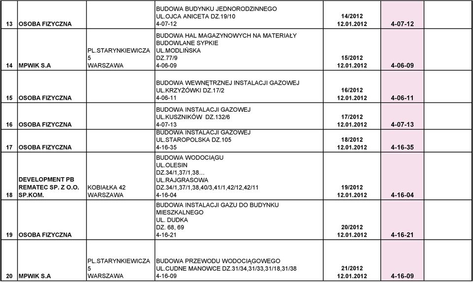 KUSZNIKÓW DZ.132/6 4-07-13 UL.STAROPOLSKA DZ.105 4-16-35 17/2012 12.01.2012 4-07-13 18/2012 12.01.2012 4-16-35 18 DEVELOPMENT PB REMATEC SP. Z SP.KOM. KOBIAŁKA 42 BUDOWA WODOCIĄGU UL.OLESIN DZ.