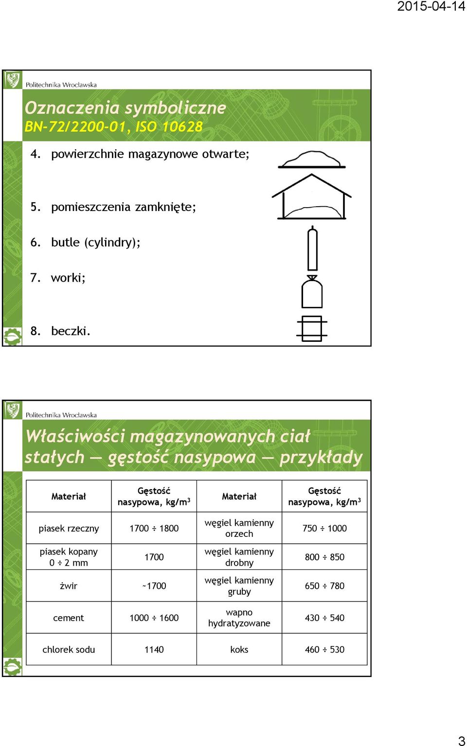 Właściwości magazynowanych ciał stałych gęstość nasypowa przykłady Materiał Gęstość nasypowa, kg/m 3 Materiał Gęstość nasypowa,