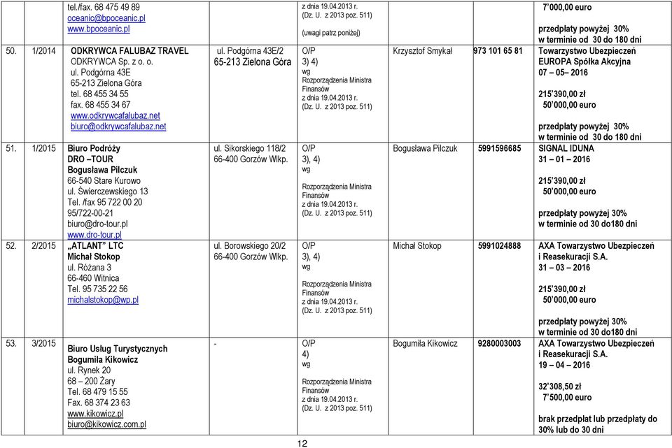 dro-tour.pl 52. 2/2015 ATLANT LTC Michał Stokop ul. Różana 3 66-460 Witnica Tel. 95 735 22 56 michalstokop@wp.pl 53. 3/2015 Biuro Usług Turystycznych Bogumiła Kikowicz ul. Rynek 20 68 200 Żary Tel.