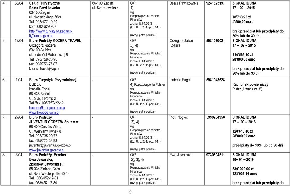 1/04 Biuro Turystyki Przyrodniczej DUDEK Izabella Engel 66-436 Słońsk Ul. Stacja Pomp 2 Tel./fax. 095/757-22-12 hoopoe@hoopoe.com.p www.hoopoe.com.pl 7. 27/04 Biuro Podróży JUVENTUR GORZÓW Sp. z o.o. Ul. Wełniany Rynek 8 Tel.